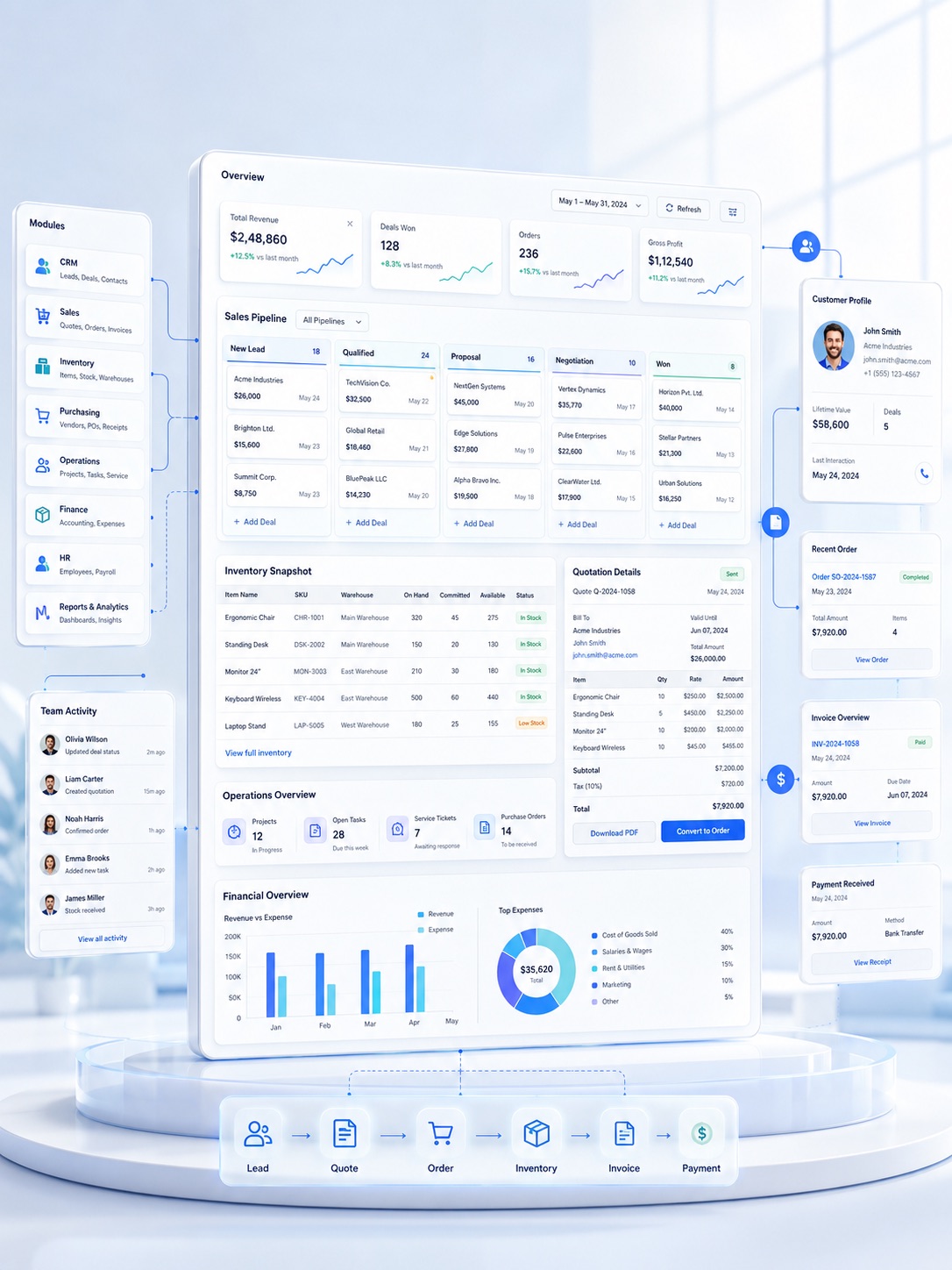 تطوير ERP مخصص